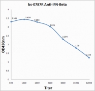 bs-0787R - IFNB / Interferon beta
