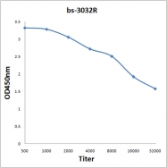 bs-3032R - ABL1