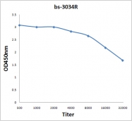 bs-3034R - ATP1A1