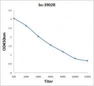 bs-3902R - DIO3