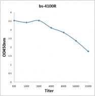 bs-4100R - Dynamin-1-like protein