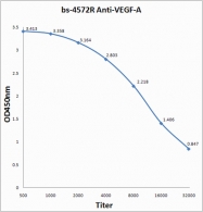 bs-4572R - VEGF-A