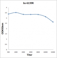 bs-6139R - RBBP2H1 / JARID1B