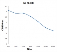 bs-7638R - RHCG