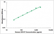 CEK1069 - Human CD147 ELISA Kit
