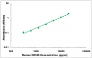 CEK1072 - Human CD166 ELISA Kit