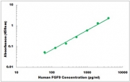 CEK1156 - Human FGF9 ELISA Kit