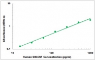 CEK1179 - Human GM-CSF ELISA Kit