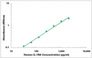CEK1220 - Human IL-1RA ELISA Kit