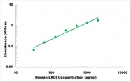 CEK1252 - Human LACI ELISA Kit