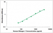 CEK1295 - Human Nidogen 1 ELISA Kit