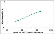 CEK1333 - Human TGF beta 1 ELISA Kit