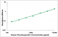 CEK1340 - Human Thrombospondin 2 ELISA Kit