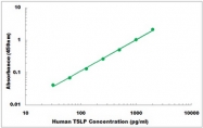 CEK1354 - Human TSLP ELISA Kit