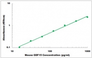 CEK1470 - Mouse GDF15 ELISA Kit
