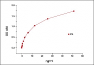 GTX21992 - Bacillus anthracis protective antigen