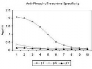 GTX22286 - Phosphothreonine