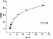 GTX28243 - Bacillus anthracis lethal factor