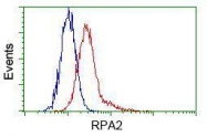 GTX83688 - RPA2