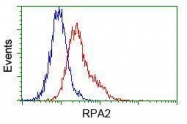 GTX83688 - RPA2
