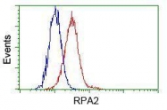 GTX83692 - RPA2