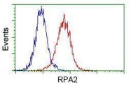 GTX83692 - RPA2