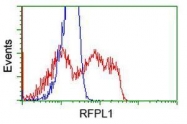GTX83715 - RFPL1 / RNF78