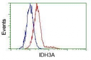 GTX84317 - Isocitric dehydrogenase alpha / IDH3A